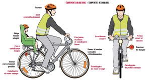 Equipement du vélo